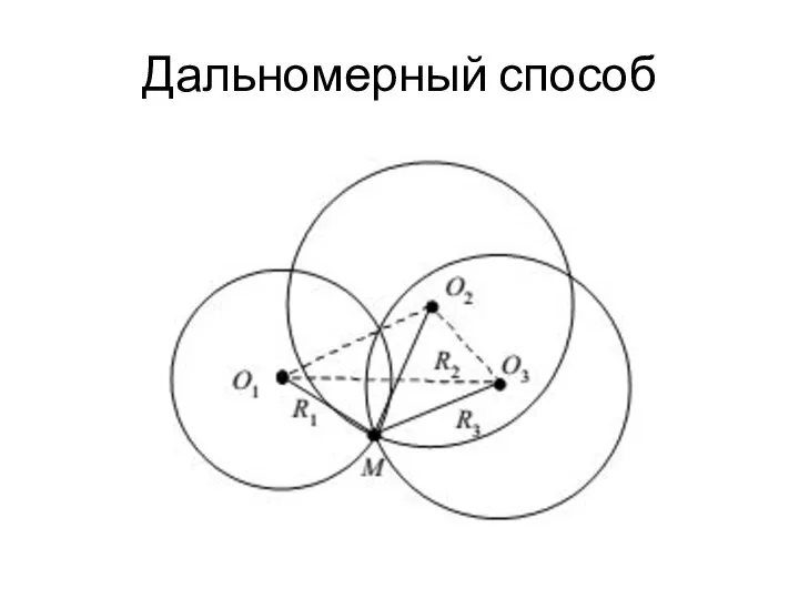 Дальномерный способ