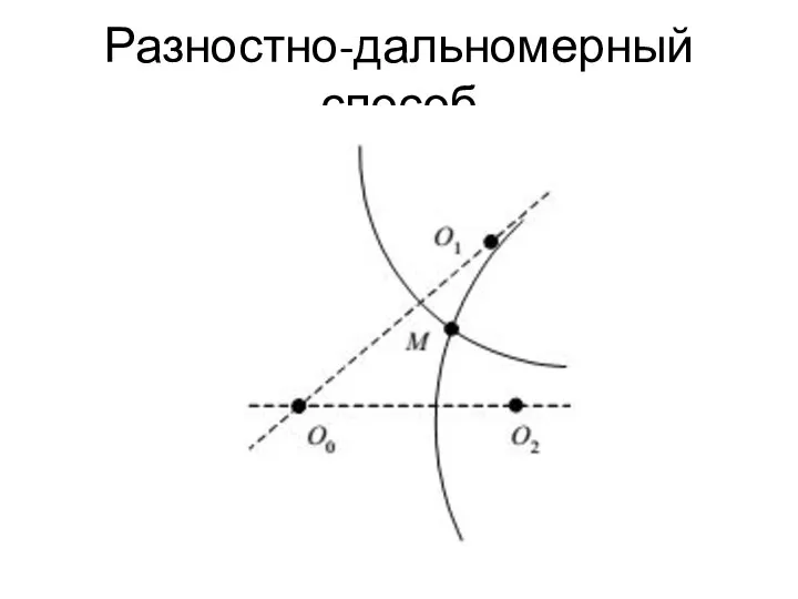 Разностно-дальномерный способ