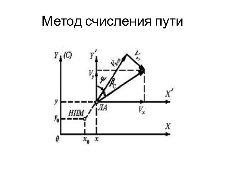 Метод счисления пути