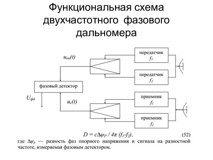 Функциональная схема двухчастотного фазового дальномера