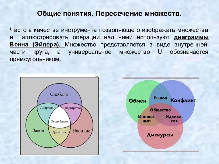 Общие понятия. Пересечение множеств. Часто в качестве инструмента позволяющего изображать множества и