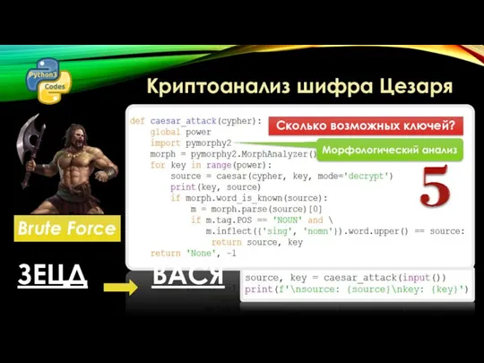 Криптоанализ шифра Цезаря Brute Force Сколько возможных ключей? ЗЕЦД ВАСЯ Морфологический анализ