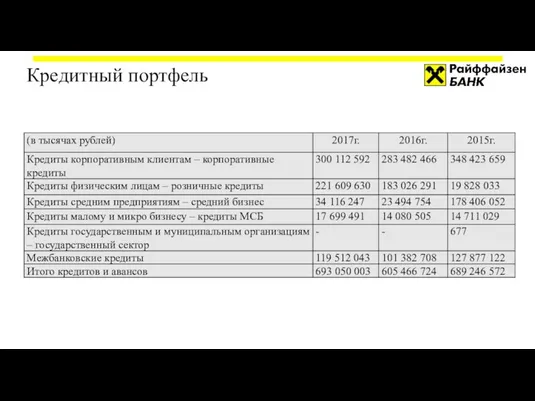 Кредитный портфель