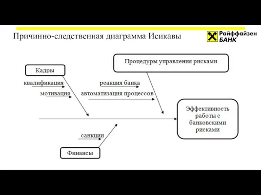 Причинно-следственная диаграмма Исикавы