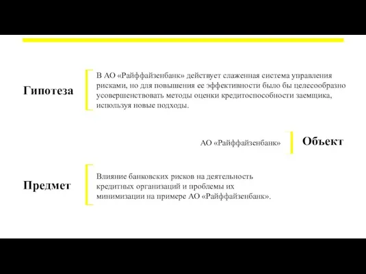 Гипотеза В АО «Райффайзенбанк» действует слаженная система управления рисками, но для повышения