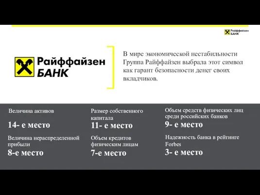 14- е место 8-е место Величина нераспределенной прибыли 11- е место 7-е