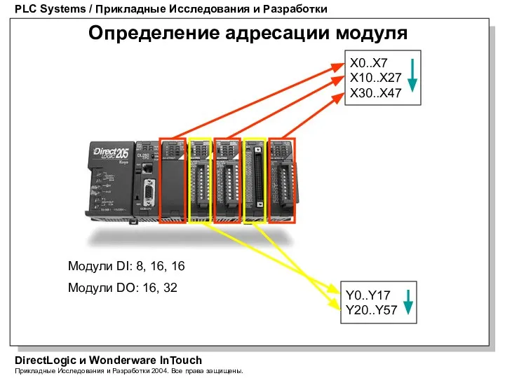 PLC Systems / Прикладные Исследования и Разработки DirectLogic и Wonderware InTouch Прикладные