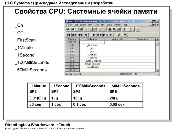 PLC Systems / Прикладные Исследования и Разработки DirectLogic и Wonderware InTouch Прикладные