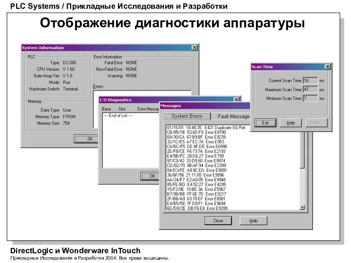 PLC Systems / Прикладные Исследования и Разработки DirectLogic и Wonderware InTouch Прикладные