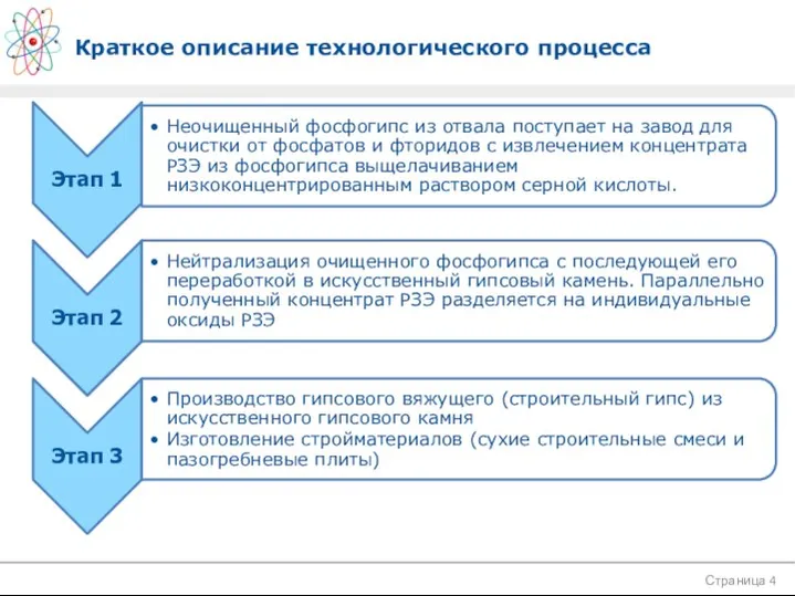 Краткое описание технологического процесса Страница