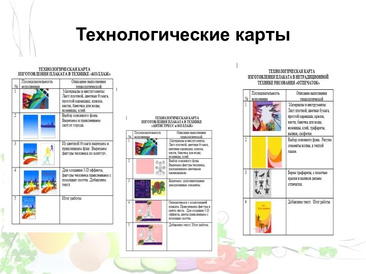 Технологические карты