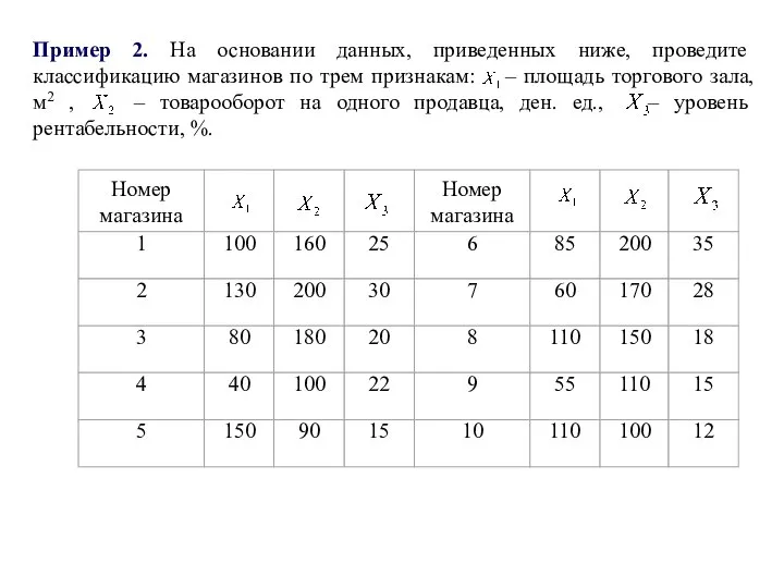 Пример 2. На основании данных, приведенных ниже, проведите классификацию магазинов по трем