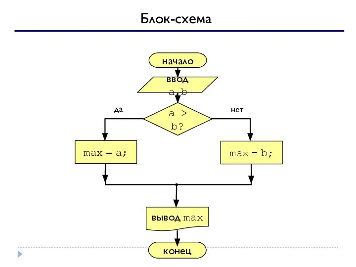 Блок-схема