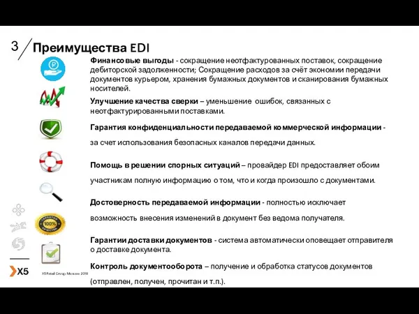 Преимущества EDI Финансовые выгоды - сокращение неотфактурованных поставок, сокращение дебиторской задолженности; Сокращение