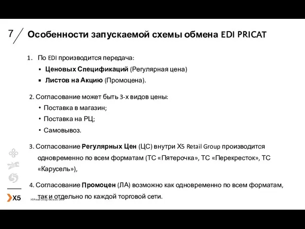 Особенности запускаемой схемы обмена EDI PRICAT По EDI производится передача: Ценовых Спецификаций