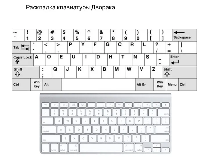 Раскладка клавиатуры Дворака