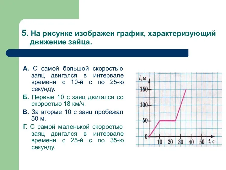 5. На рисунке изображен график, характеризующий движение зайца. А. С самой большой