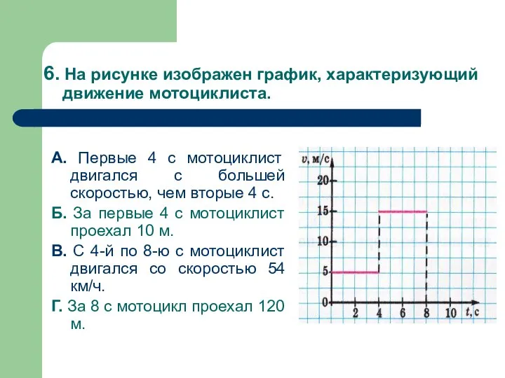6. На рисунке изображен график, характеризующий движение мотоциклиста. А. Первые 4 с