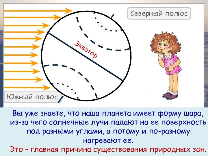 Вы уже знаете, что наша планета имеет форму шара, из-за чего солнечные