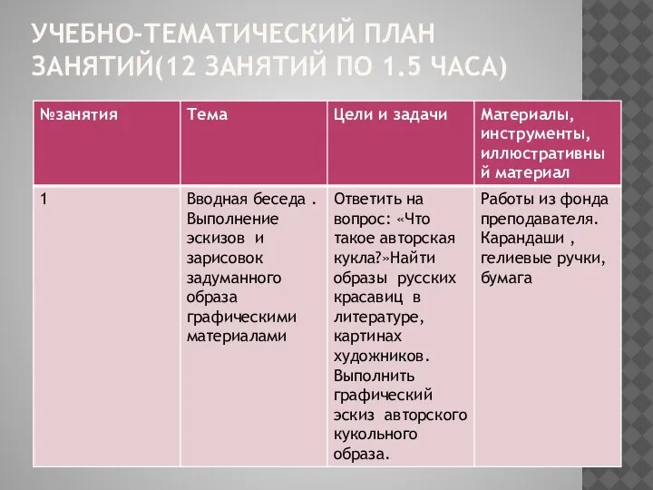 УЧЕБНО-ТЕМАТИЧЕСКИЙ ПЛАН ЗАНЯТИЙ(12 ЗАНЯТИЙ ПО 1.5 ЧАСА)