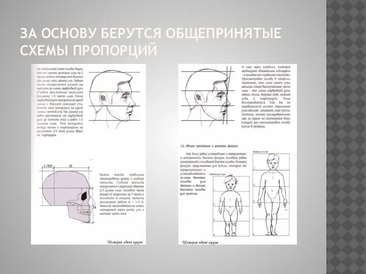 ЗА ОСНОВУ БЕРУТСЯ ОБЩЕПРИНЯТЫЕ СХЕМЫ ПРОПОРЦИЙ