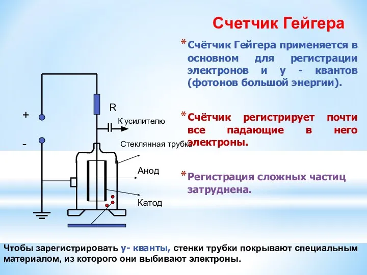 + - R К усилителю Стеклянная трубка Анод Катод Счётчик Гейгера применяется