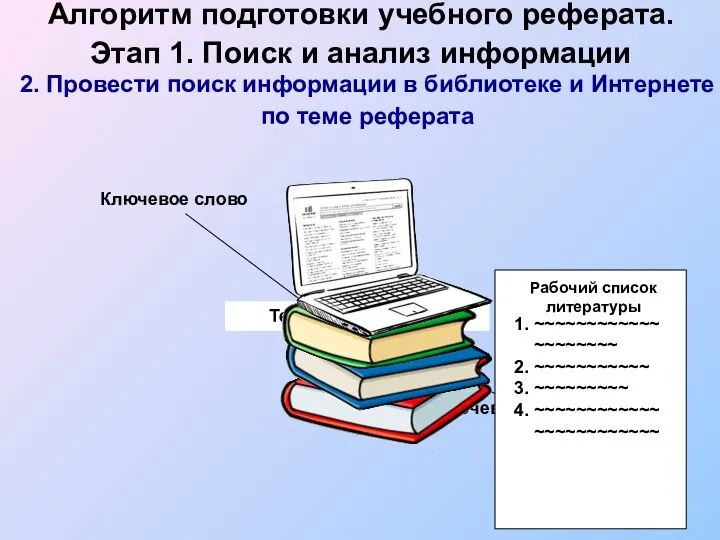 2. Провести поиск информации в библиотеке и Интернете по теме реферата Тема