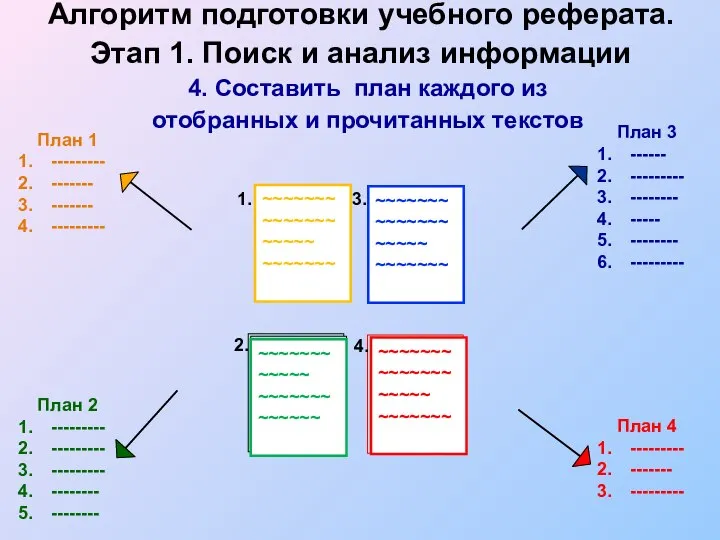 Алгоритм подготовки учебного реферата. Этап 1. Поиск и анализ информации ~~~~~~~ ~~~~~~~