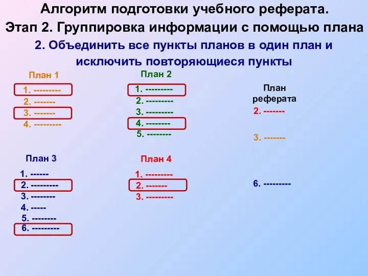 План реферата 2. ------- 3. ------- 6. --------- 1. --------- 2. -------