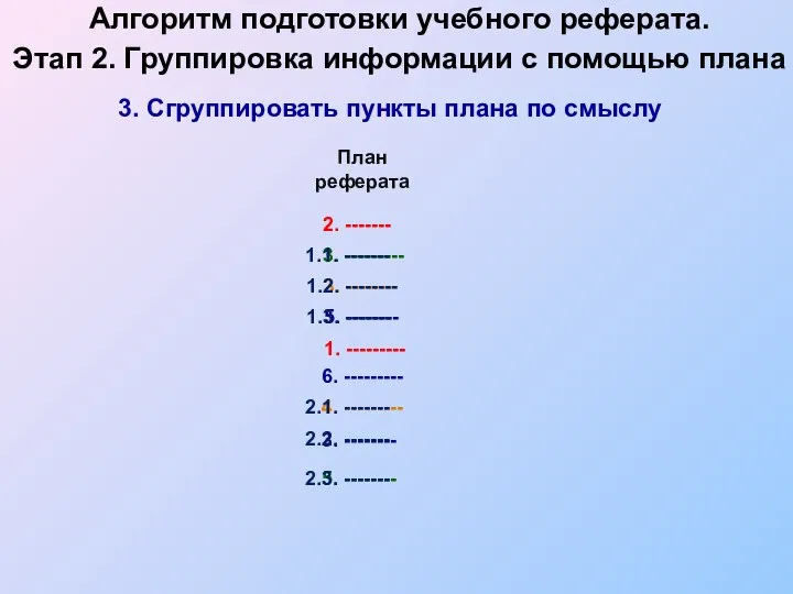 План реферата 2. ------- 3. ------- 6. --------- Алгоритм подготовки учебного реферата.