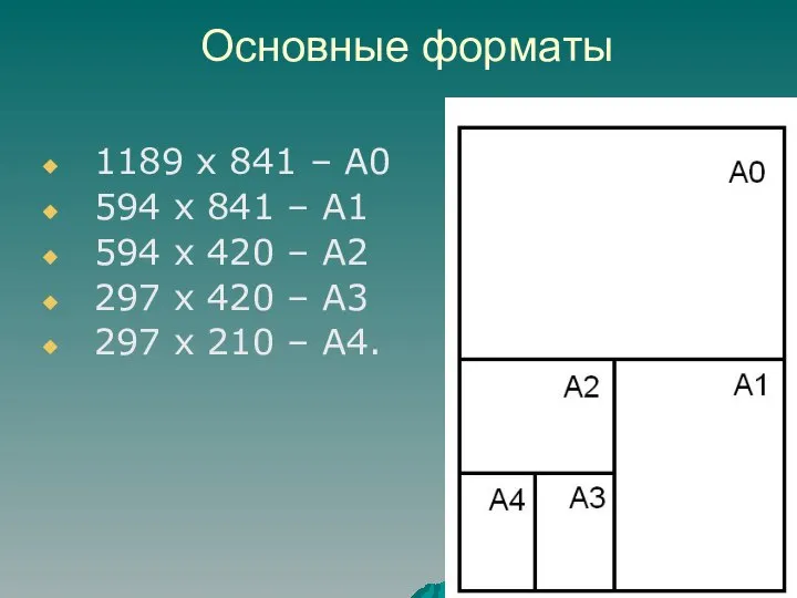 Основные форматы 1189 х 841 – А0 594 х 841 – А1