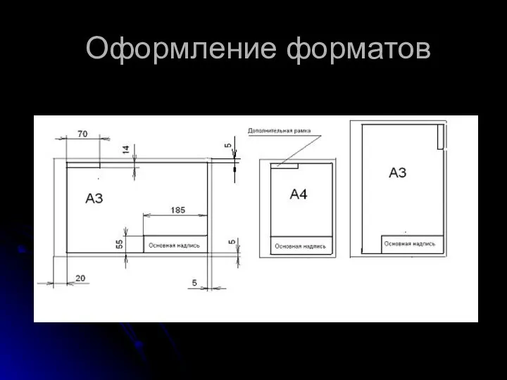 Оформление форматов