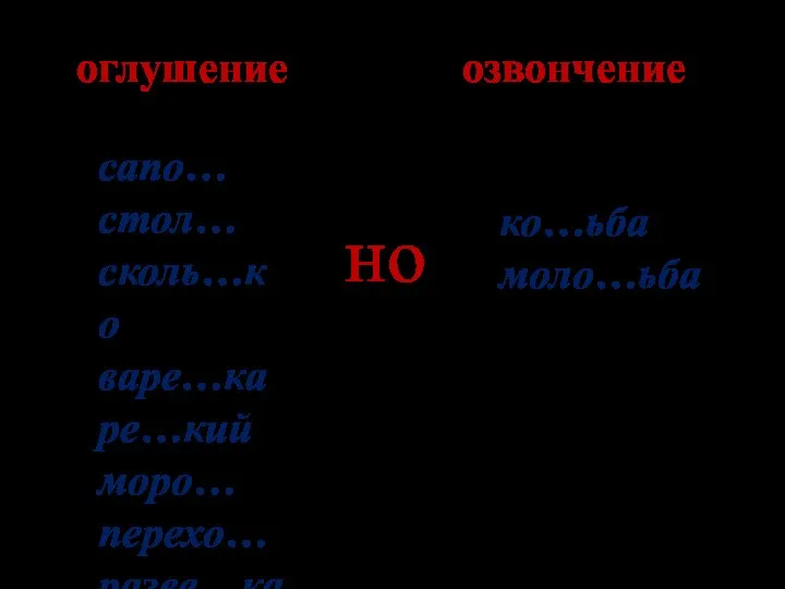 сапо… стол… сколь…ко варе…ка ре…кий моро… перехо… разве…ка ко…ьба моло…ьба но оглушение озвончение