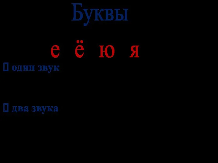 Буквы е ё ю я один звук два звука после мягкого согласного