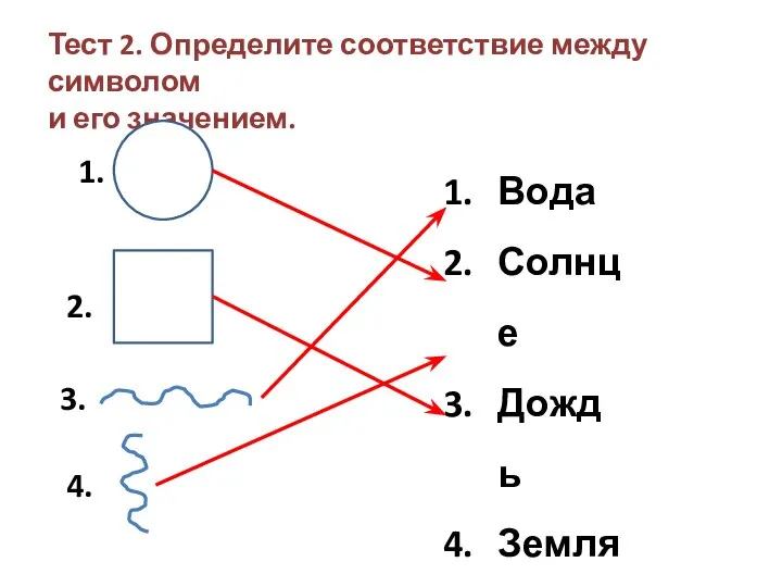 Тест 2. Определите соответствие между символом и его значением. 1. 2. 3.