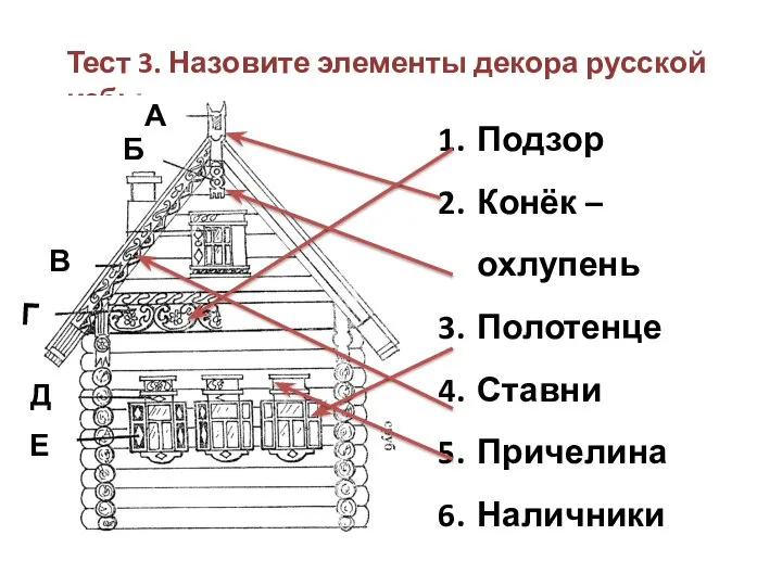 Тест 3. Назовите элементы декора русской избы. Подзор Конёк – охлупень Полотенце