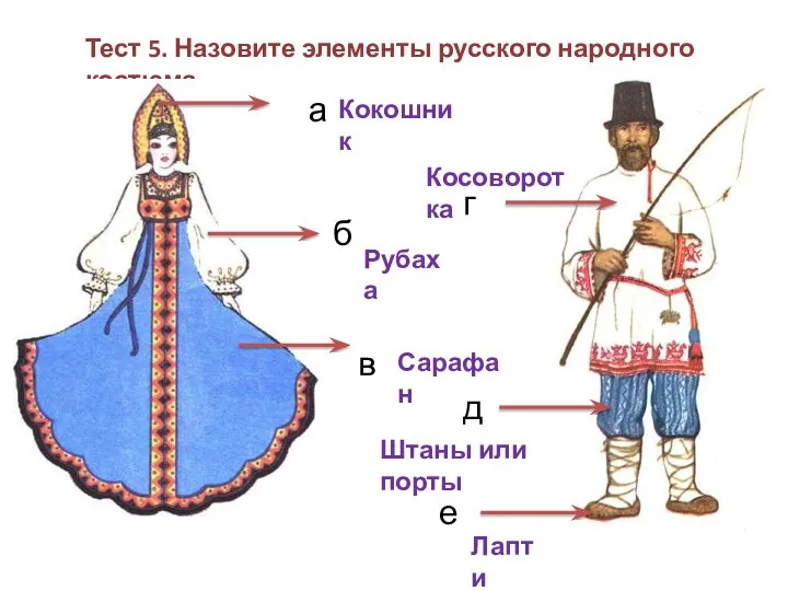 Тест 5. Назовите элементы русского народного костюма. а б в г д