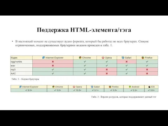 Поддержка HTML-элемента/тэга Табл. 2 - Версии ресурсов, которые поддерживают данный тэг В