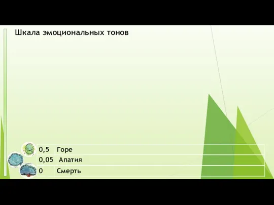 Шкала эмоциональных тонов