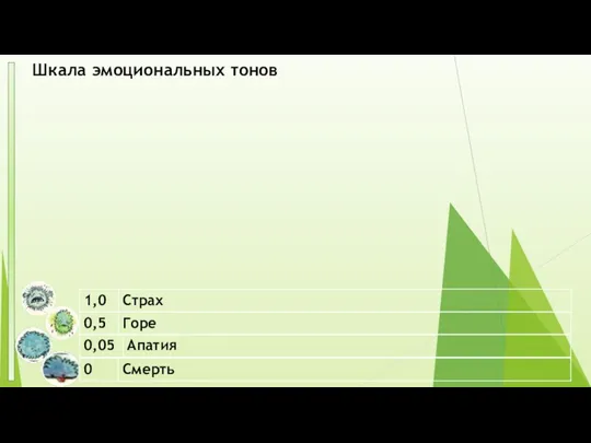 Шкала эмоциональных тонов