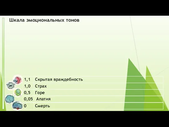 Шкала эмоциональных тонов