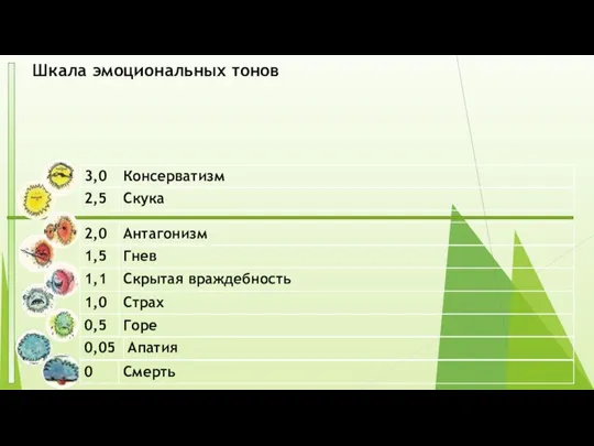 Шкала эмоциональных тонов