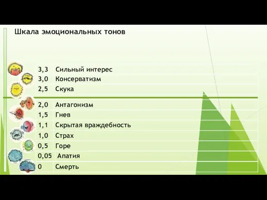 Шкала эмоциональных тонов