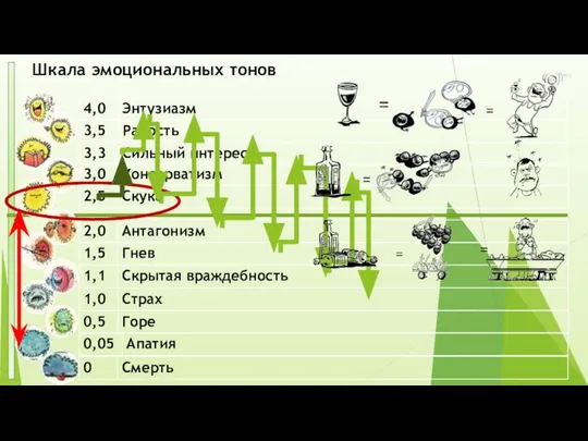 Шкала эмоциональных тонов