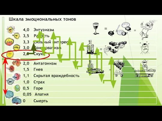 Шкала эмоциональных тонов