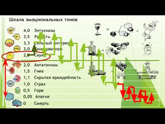 Шкала эмоциональных тонов