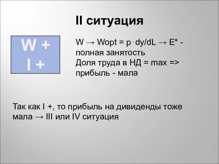 ΙΙ ситуация W + I + W → Wopt = p⋅dy/dL →