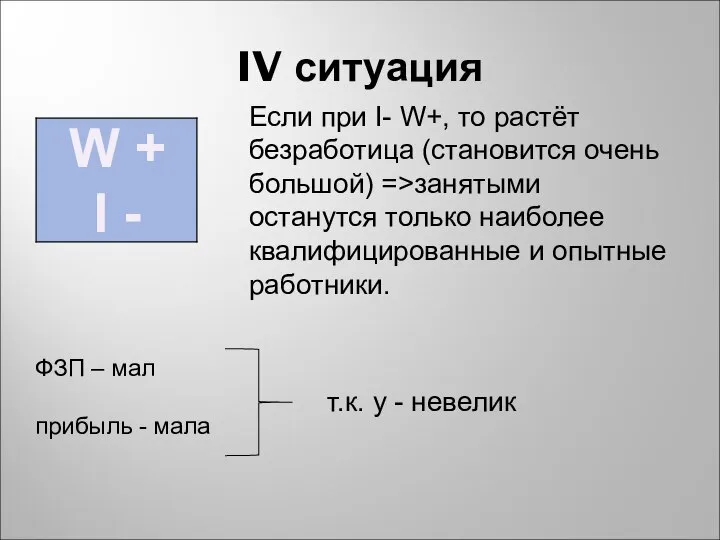 IV ситуация W + I - Если при I- W+, то растёт