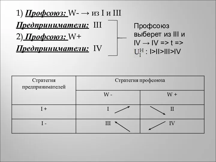 1) Профсоюз: W- → из I и III Предприниматели: III 2) Профсоюз: