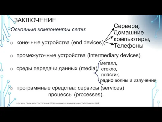 ЗАКЛЮЧЕНИЕ ЛЕКЦИЯ 3. ПРИНЦИПЫ ПОСТРОЕНИЯ ТЕЛЕКОММУНИКАЦИОННЫХ ВЫЧИСЛИТЕЛЬНЫХ СЕТЕЙ Основные компоненты сети: конечные